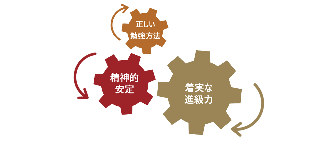 授業は全てオーダーメイド。スケジュールは毎月調整