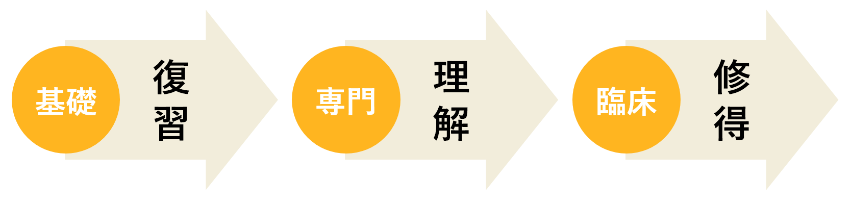 CBT対策で苦労する科目について