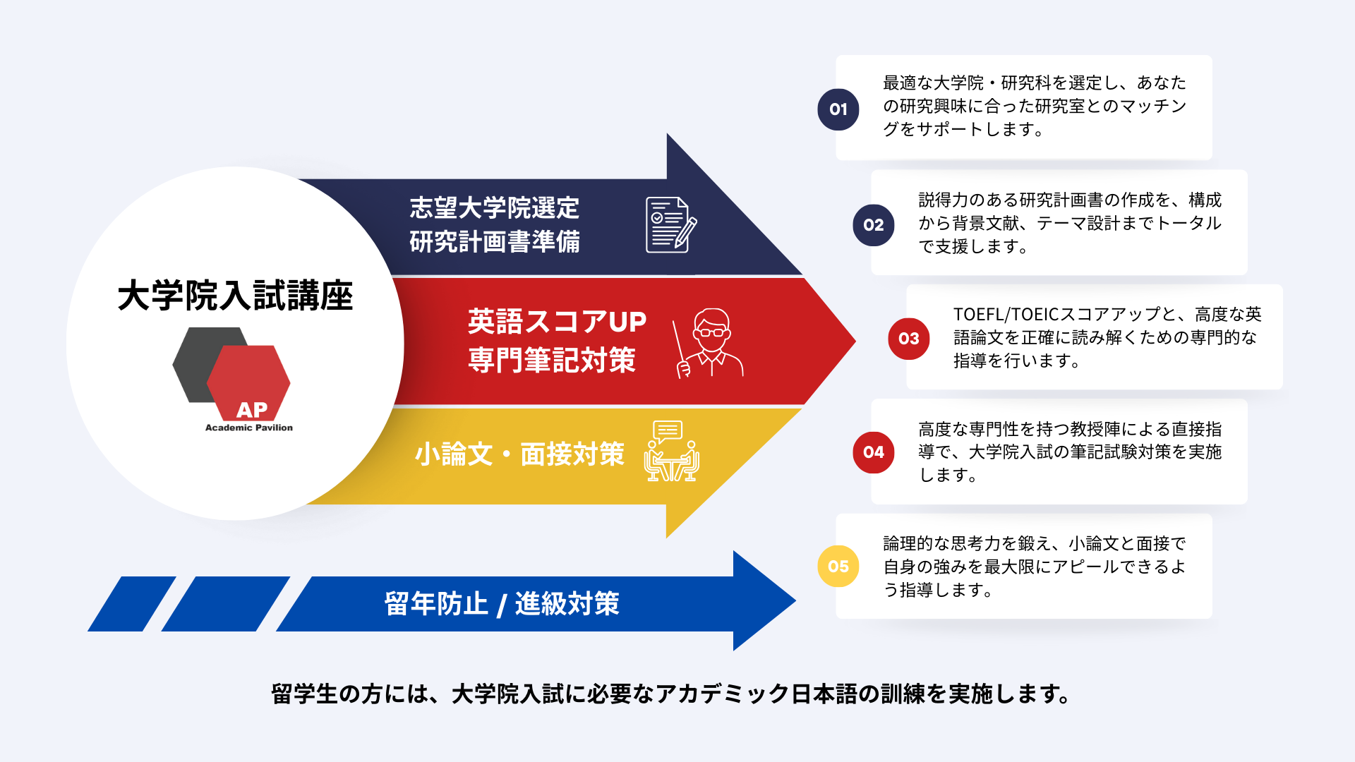 清光の大学院入試・進学対策講座について
